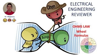 Understanding Ohms Law Wheel Formula Derivation