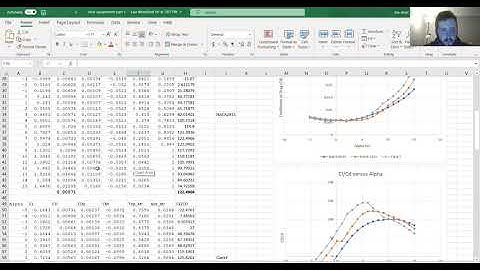 XFOIL Assignment part 1