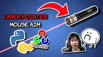 Using a Laser Pointer to Aim in FPS games