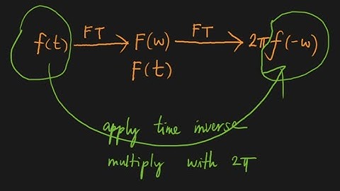 everymaths #12 Fourier transform: duality