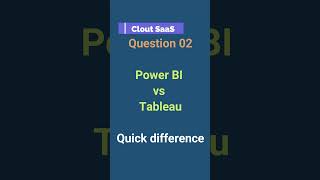 Power BI Basics