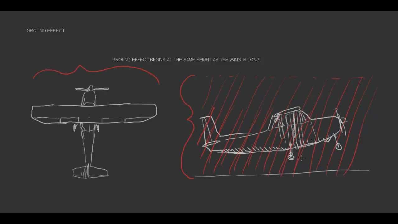 AERODYNAMICS- GROUND EFFECT 