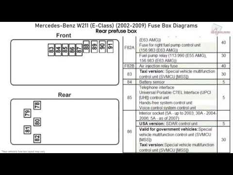 2002 Mercedes E320 Fuse Box Diagram / Ml320 Fuse Box Wiring Diagram