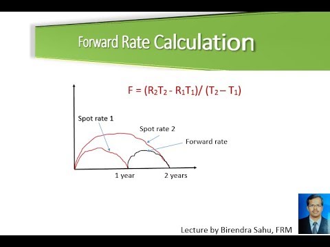 calculate rate forward