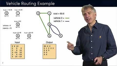Discrete Optimization || 07 Vehicle Routing 14 19