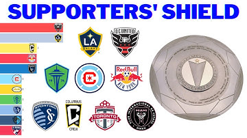 MLS Supporter