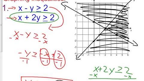 3 4 Day 1 A Graphing Inequalities