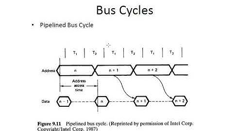 Pipelined and Non pipelined bus cycle of 80386