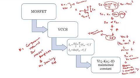 21EC302 VIDEO CH2 Lec 1 MOSFET CIRCUITS