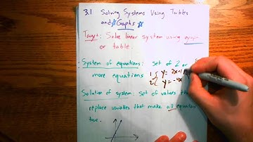 3.1 Solving Systems of Equations using graphs and tables