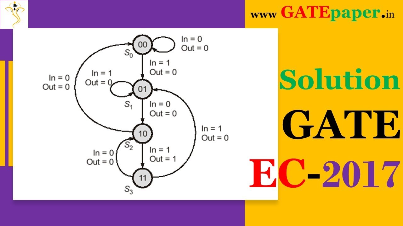 GATE 2017 Find Number Of Times The Output Of FSM Is 1 For Given Input