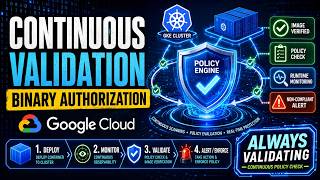 Continuous Validation in Binary Authorization in Google Cloud (GCP) Part-5