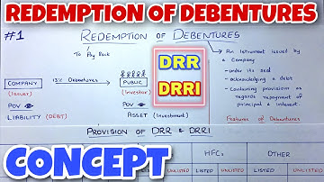 #1 Redemption of Debentures - Concept - DRR and DRI - By Saheb Academy - CA INTER