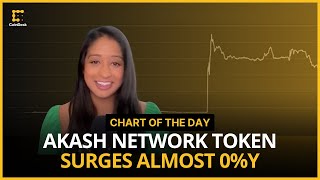 Akash Network’s Token Surges Nearly 50% on Upbit Listing | Chart of the Day