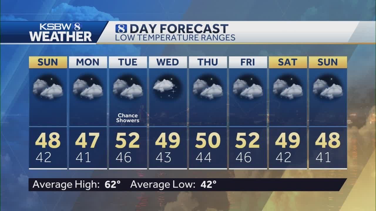 Scattered showers with areas of fog for your Sunday Morning - YouTube