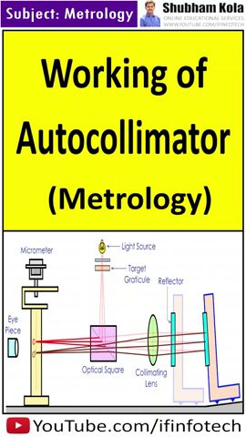 Optical Pyrometer: Working Principle, Diagram, Advantages, Temperature  Measurement [Animation Video] - YouTube