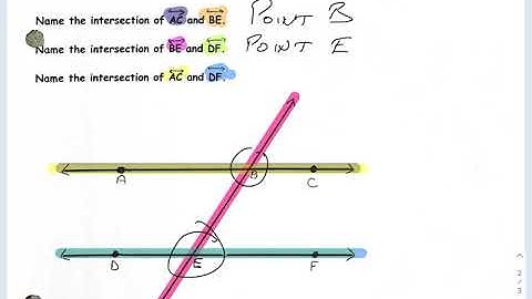 1.4 Sketching Intersections Notes