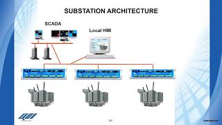 Multifunction Gateway - QEI LLC