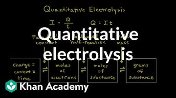 Quantitative electrolysis | Applications of thermodynamics | AP Chemistry | Khan Academy