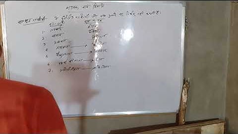 Unit and Dimension part-2। for NDA , AIRFORCE,NAVY and Icg।LK Short video Physics