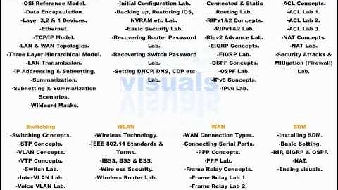 Cisco CCNA Video Training Series ... [Section 8] Ending visuals -A- (115-118)