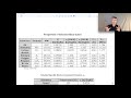 Thermodynamics I - Specific Heat and the Incompressible Substance Model
