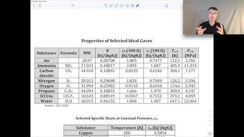 Thermodynamics I - Specific Heat and the Incompressible Substance Model
