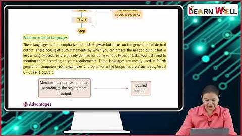 Ch 1 | Learn Well Books | Computer | Class 06 | Languages of Computer | For children