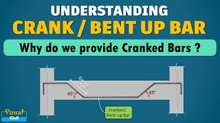 Why the crank Bars are provided in Beam & Slab | Bent up Bars