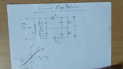 EC 208 ANALOG COMMUNICATION ENGINEERING Module 6 Balanced slope detector