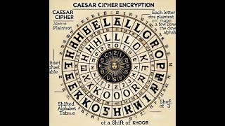Caesar Cipher Menggunakan Python