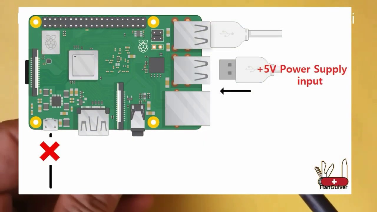 How to power Rasbperry Pi (Micro USB charger, GPIO, USB ports ...