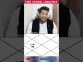 Kundali ke 12 bhav me Ketu, कुंडली के सभी भाव मैं केतु #kundali #main #sabhi #bhav #me #ketu #kundli