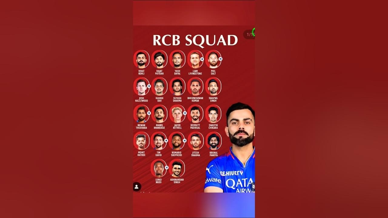 RCB Full Squad 2025🏏 ipl2025 ipl2025allteamsquad rcb rcbfans viratkohli viralshorts YouTube