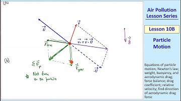 Air Pollution Lesson 10B: Particle Motion