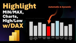 Celebrity Dynamically Highlight HIGH/LOW, MIN/MAX with DAX | Power BI Net Worth