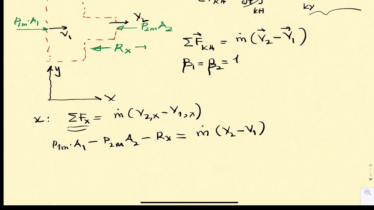 Lineer Momentum Örnek 1