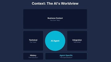 The 5 Types of AI Context Every Developer MUST Know