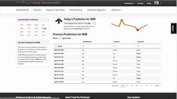 Predicting Market Movement with Twitter Sentiment