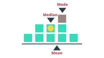 Ways to Deal with Missing Data