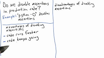 Disabling Assertions - Software Testing