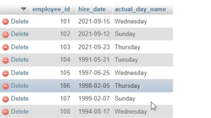 MYSQL | Select Query | Convert Date Into Days Of The Week & Apply Where Condition On Those Days