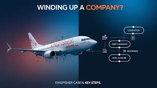 Understanding the Winding Up of a Company in India | Step-by-Step Guide