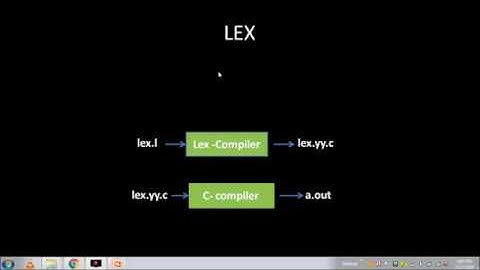 LEX TOOL: LEXICAL ANALYZER GENERATOR, LEX COMPILER, PARTS OF LEX PROGRAM
