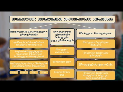 მშობელთა ჩართულობის სტრატეგია სკოლებისთვის