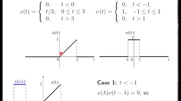 lecture Differential equation Block diagram, Signals and systems by saif almansouri