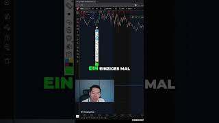 Profitfaktor Trading: Mehr Gewinn durch bessere Kennzahlen