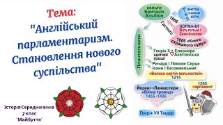 Англійський парламентаризм.Становлення нового суспільства. (7 клас)