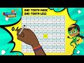 Understanding Place Value Patterns