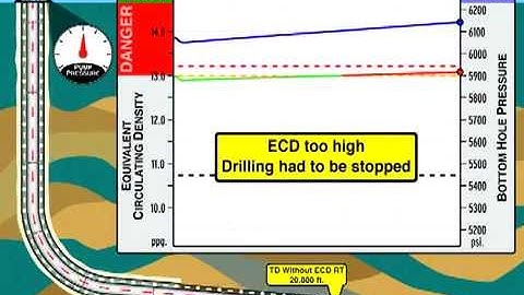 ECD and BHP Without ECD Tool vs  ECD and BHP With ECD Tool on Vimeo